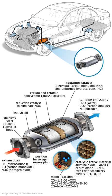 See P0454 repair manual