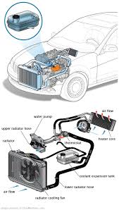 See P0454 in engine